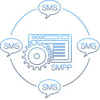 SMPP Interface